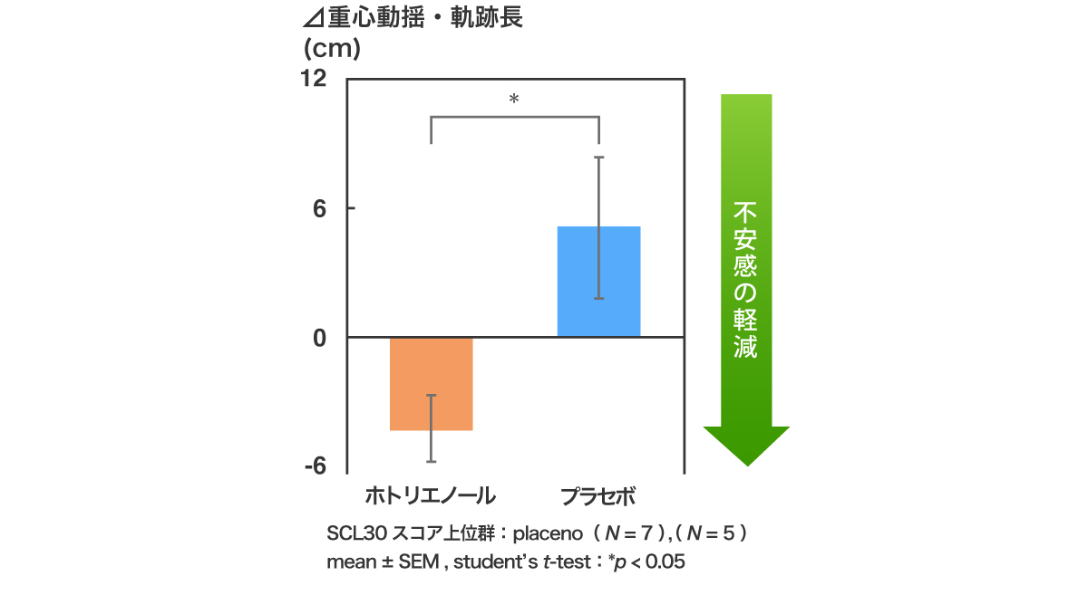 ハシシってどんな匂いがするの?