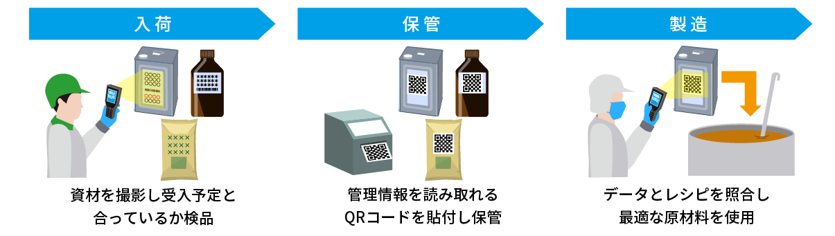導入後の運用図